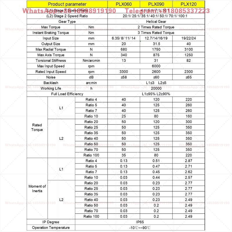 Hochpräzises Schneckengetriebe – Planetary Gearbox Reducer Nema 23 34 Bewertung und Preis