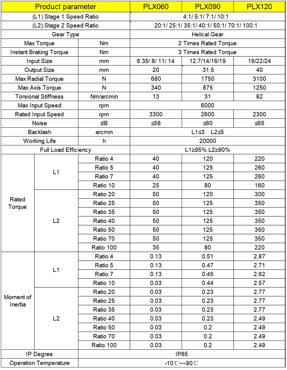 Hochpräziser Schrägzahnrad-Run – Planetary Gearbox Reducer Nema 23 34 Bewertung und Preis